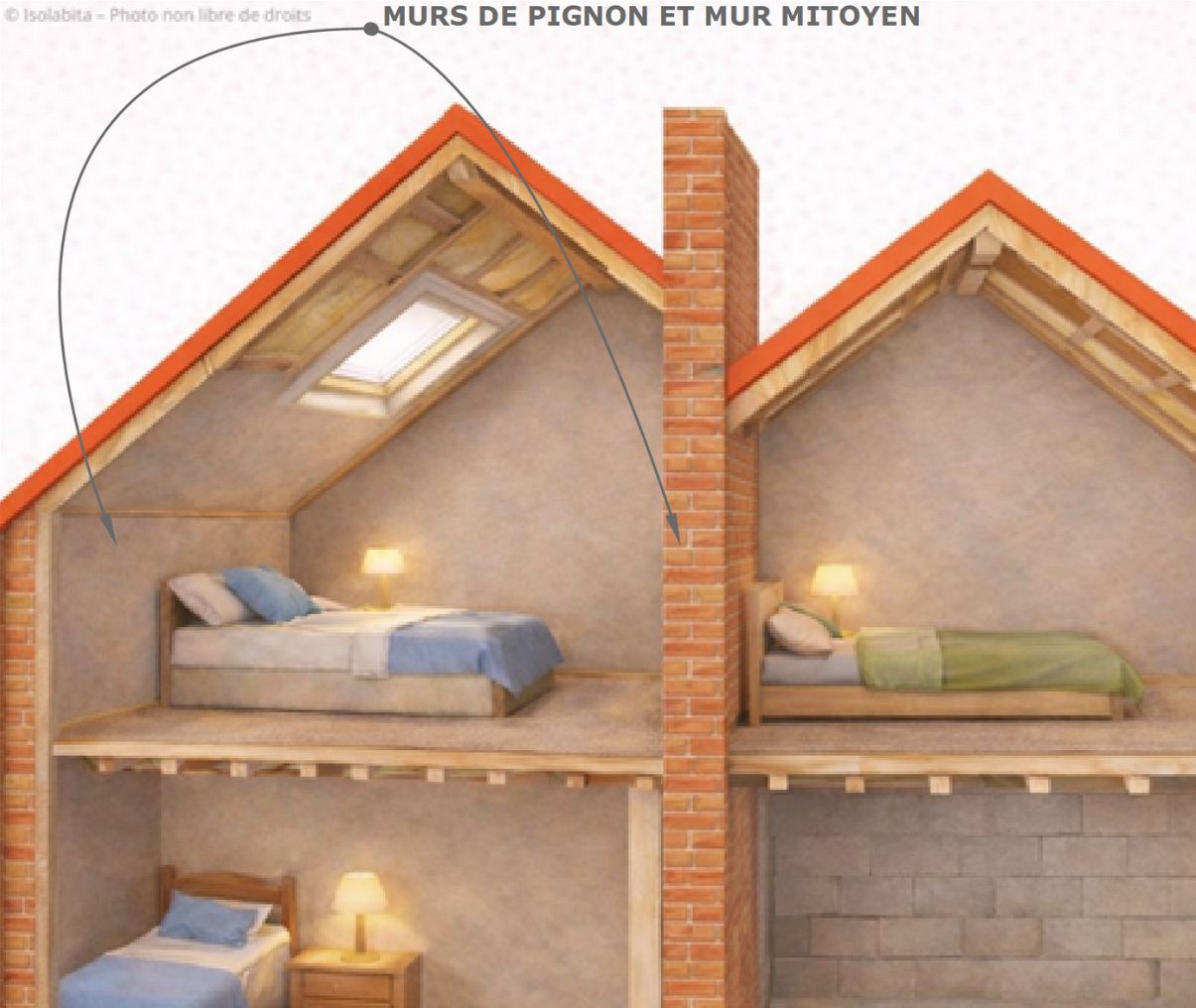 mur de pignon et mur mitoyen