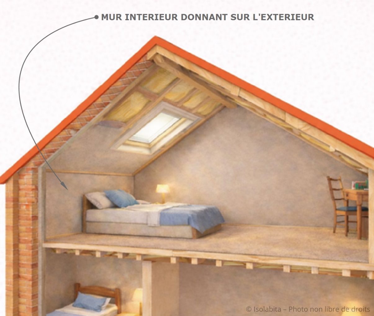 mur intérieur donnant sur l'extérieur