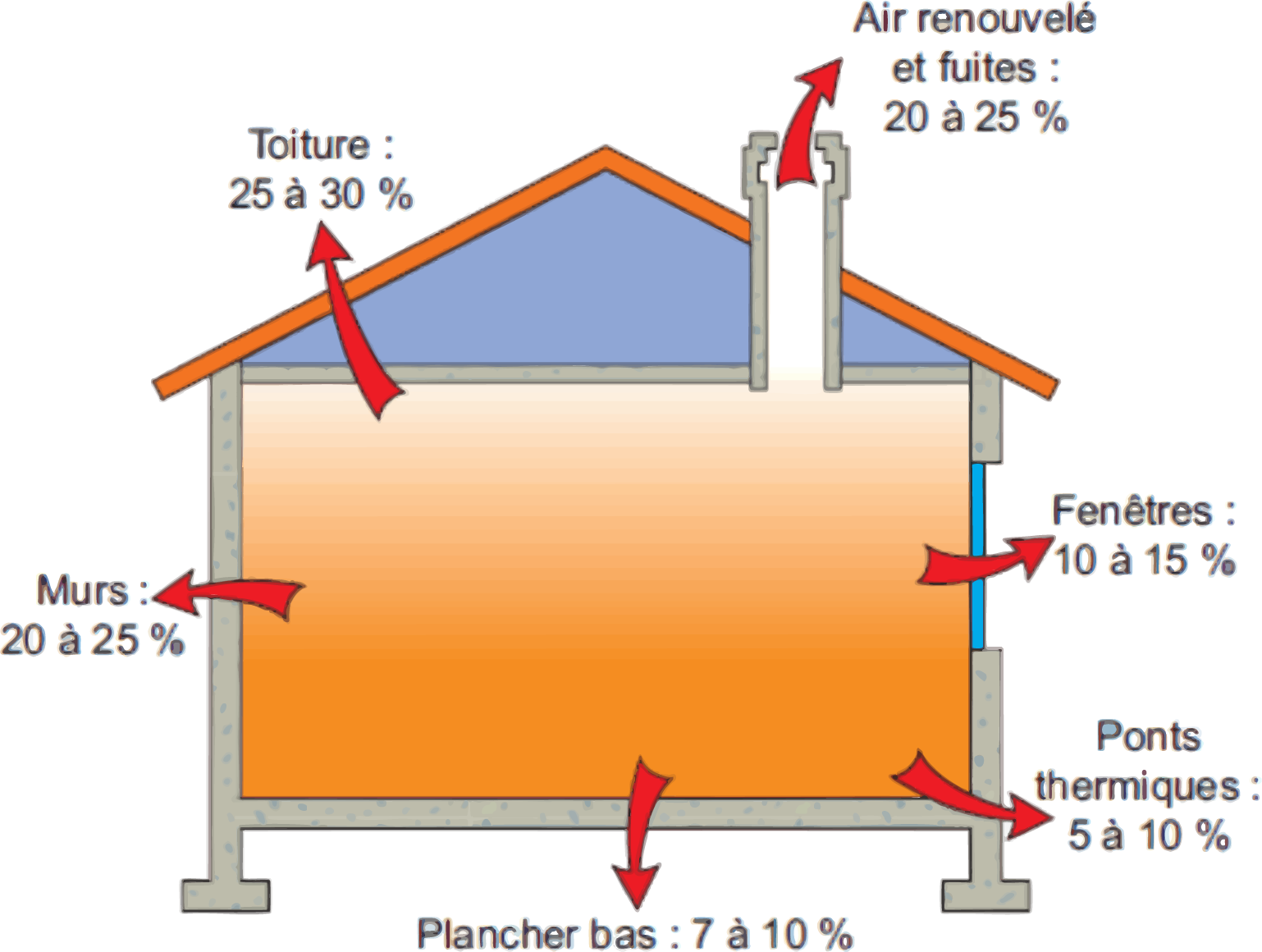schéma-déperdition